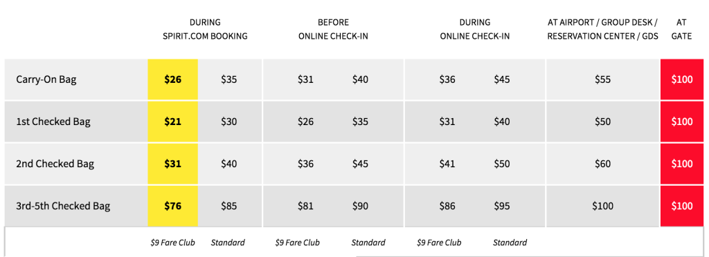 bag prices on spirit